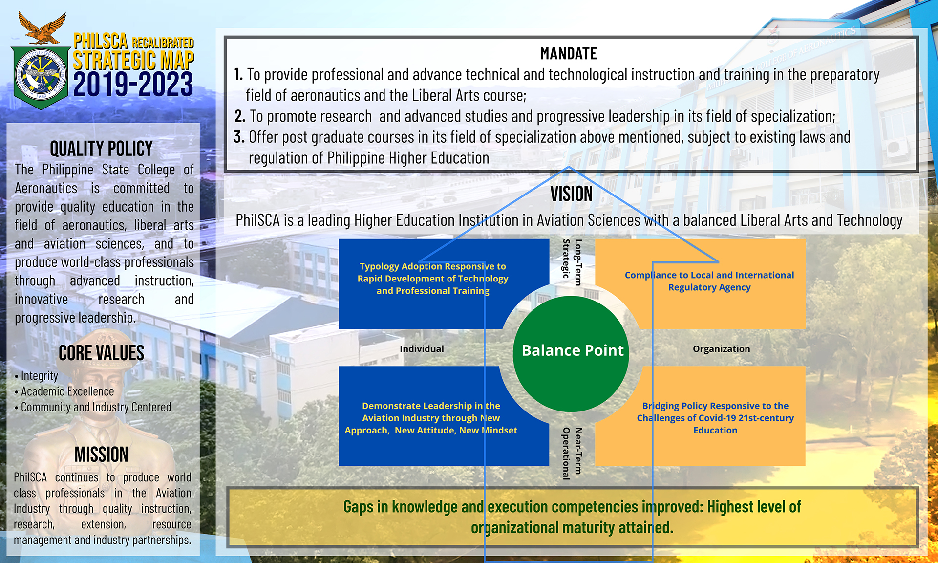 5-year-strategic-plan-philippine-state-college-of-aeronautics